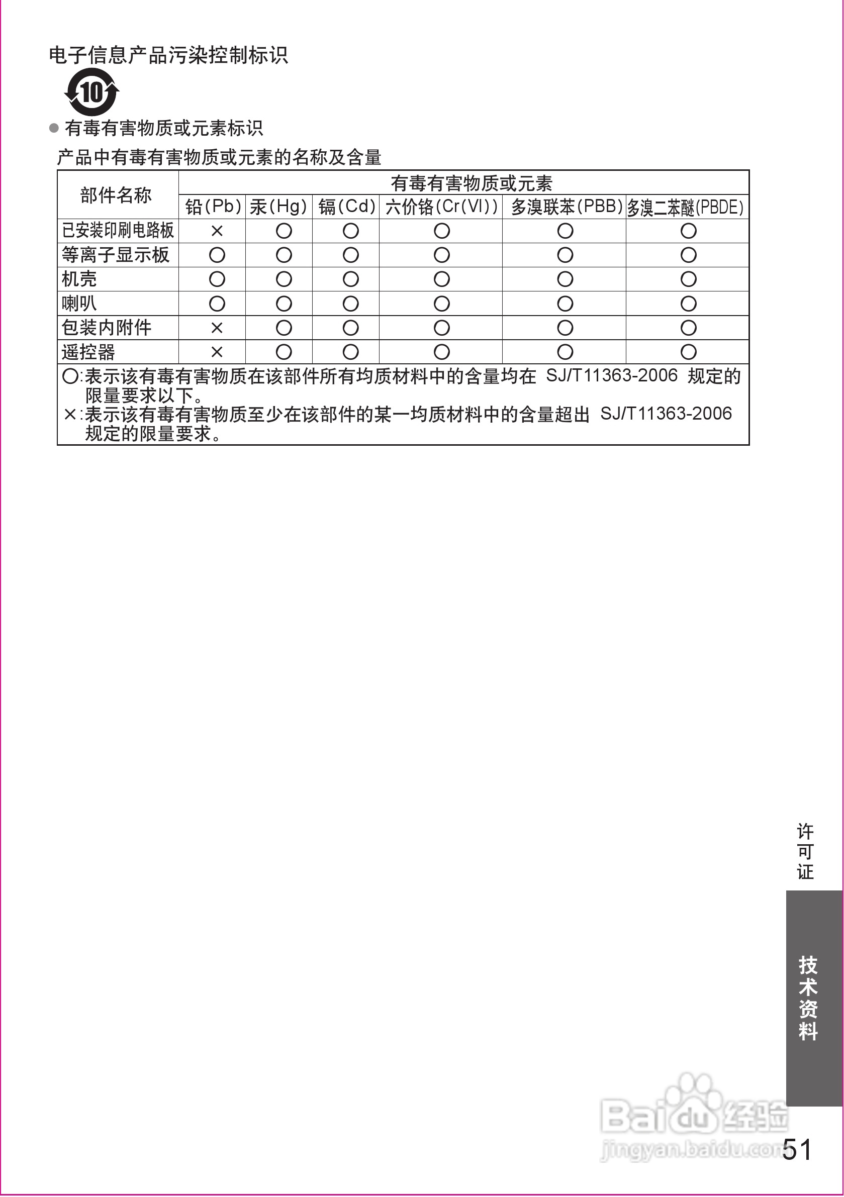 松下TH-P42U20C等离子彩电使用说明书:[6]