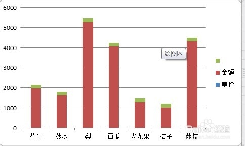 Excel中双层图表的绘制