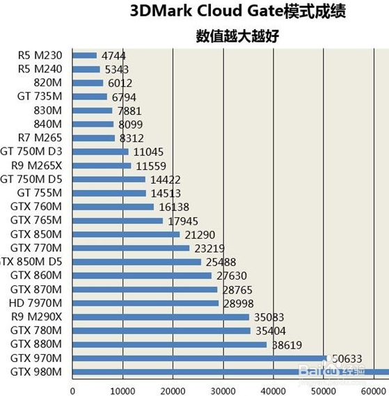 游戏本的显卡如何选择