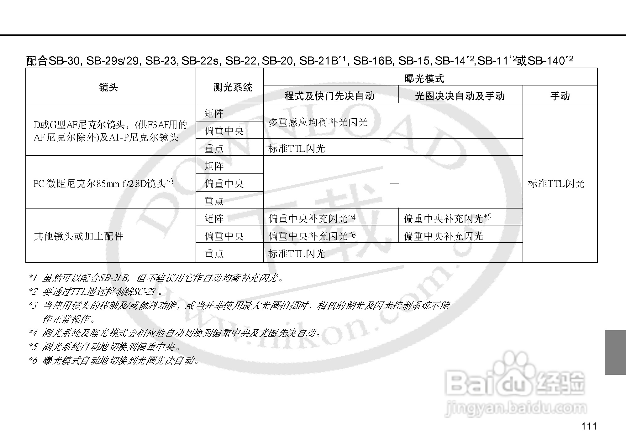 尼康F5数码相机使用说明书:[12]