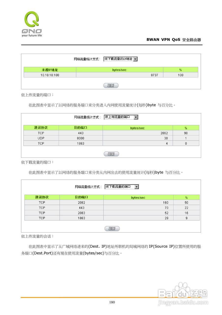 侠诺QVM1250路由器使用说明书:[19]