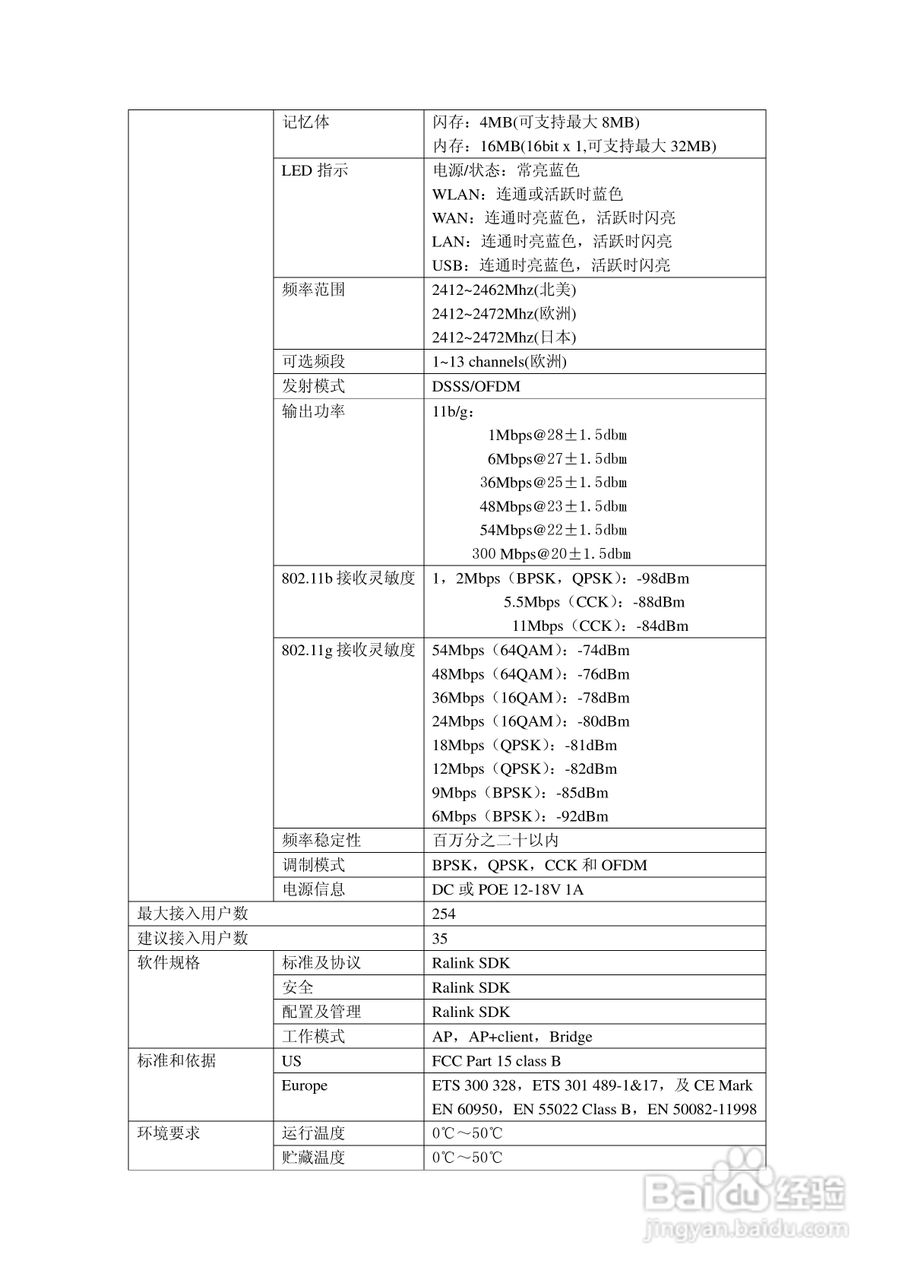 IDU-6600-3GRP路由器操作手册:[1]