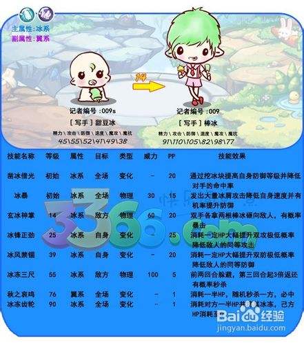 【洛克王国】棒冰的鉴定与获得