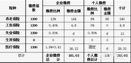 退休后公积金如何领取