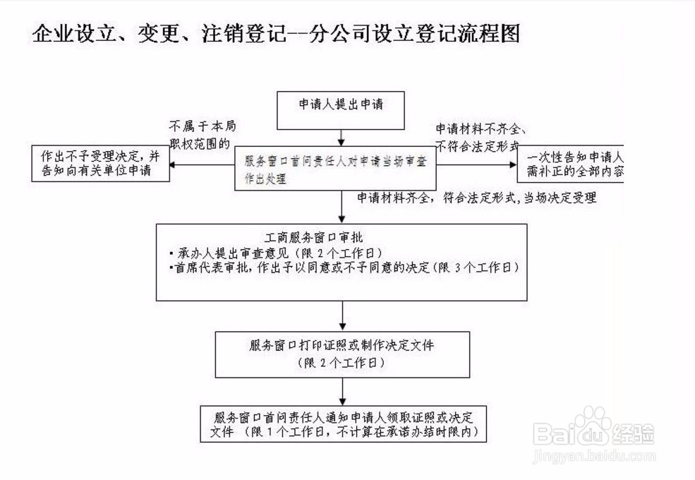 合资企业如何在外地设立分公司?