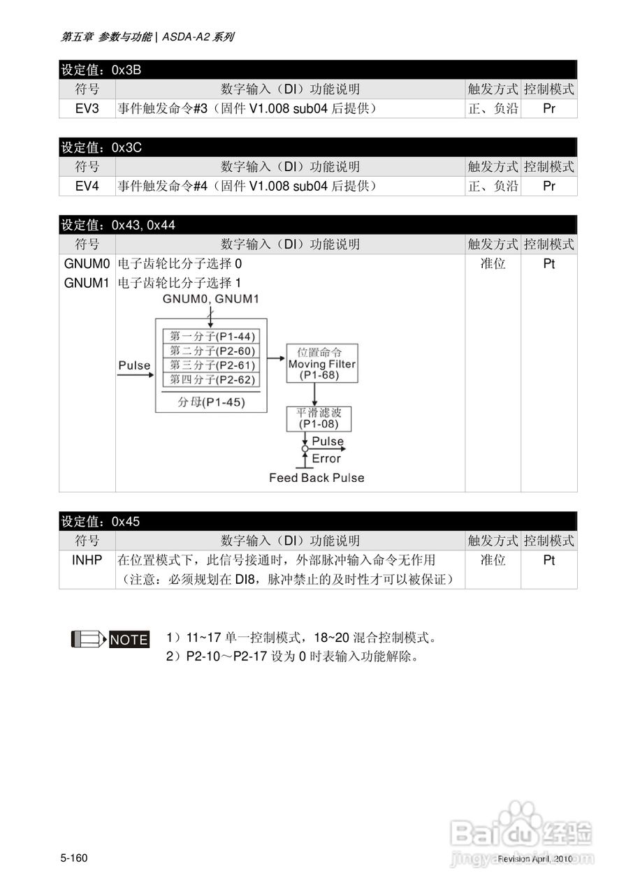 AELTA ASD-A2系列高机能通讯型伺服器使用手册:[29]
