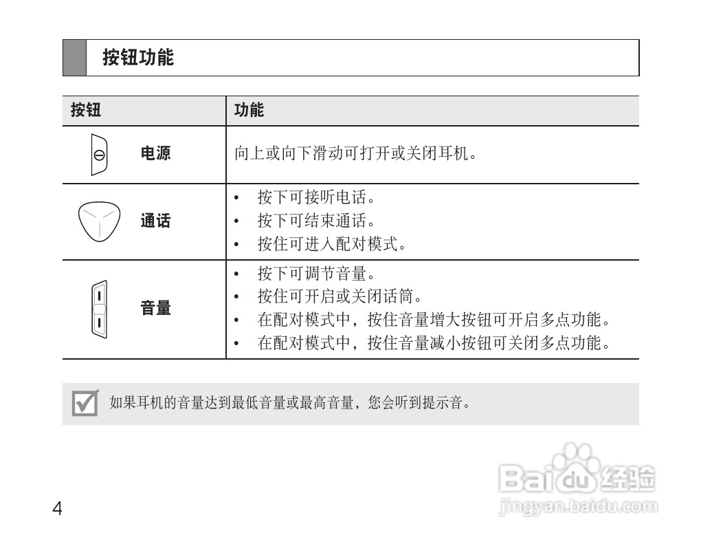 三星HM3500蓝牙耳机使用说明书:[1]
