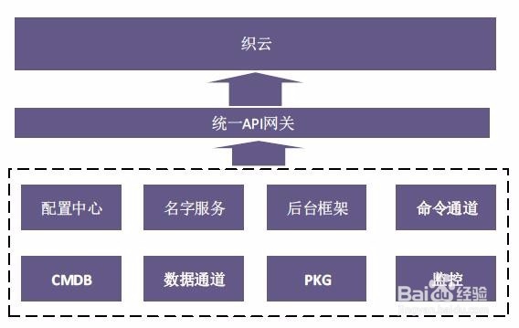如何应对海量运维的挑战