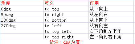 CSS3中的颜色