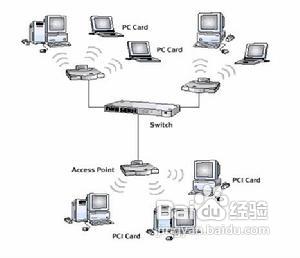路由器设置:没有交换机怎么实现上网?