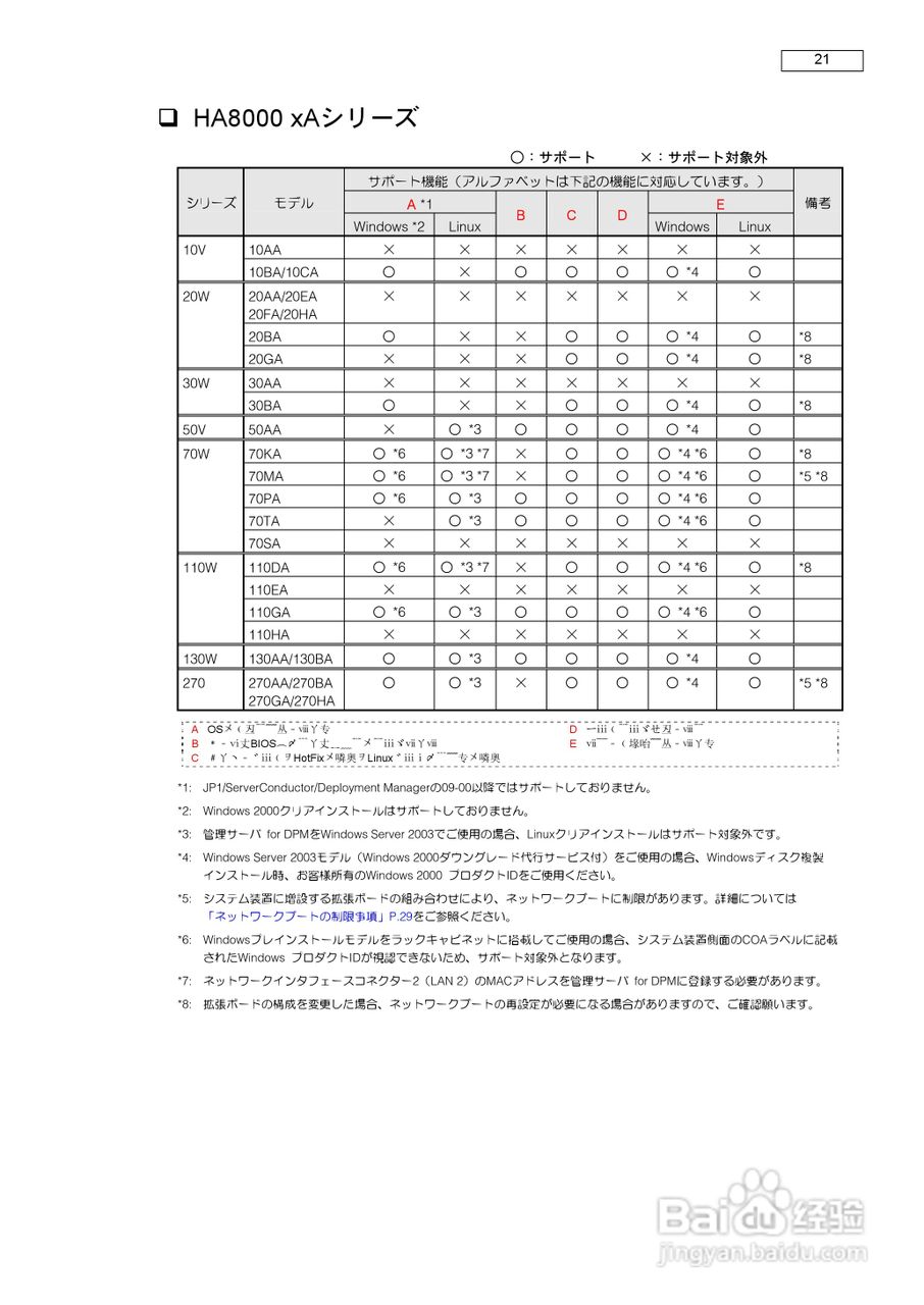 HITACHI HA8000服务器说明书:[3]