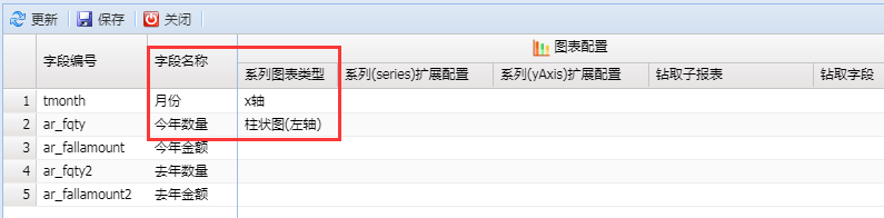 web报表开发工具教程:制作柱形图