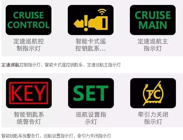 汽车故障灯图解