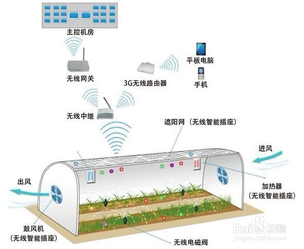 LoRa与NB-IoT,哪个更具优势?