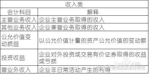 如何理解会计要素