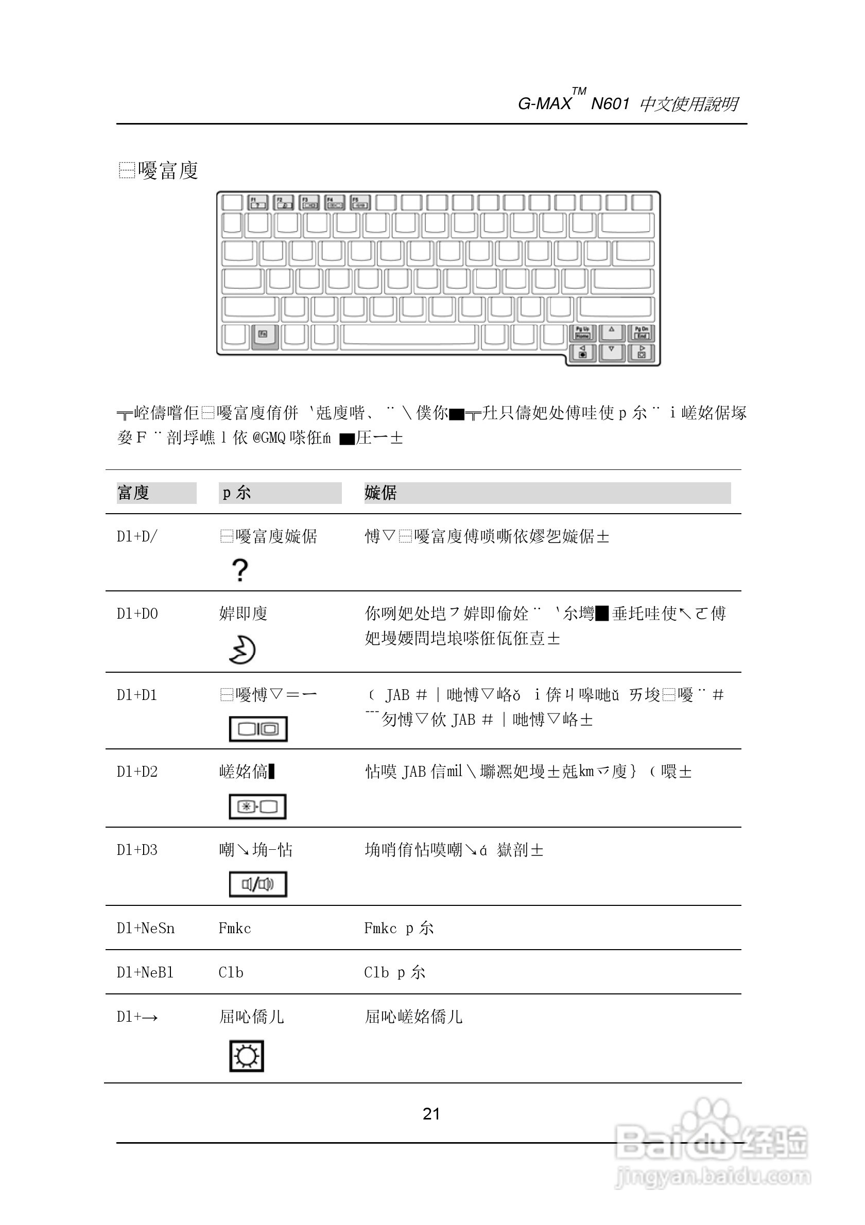 技嘉笔记本电脑N60型说明书:[3]