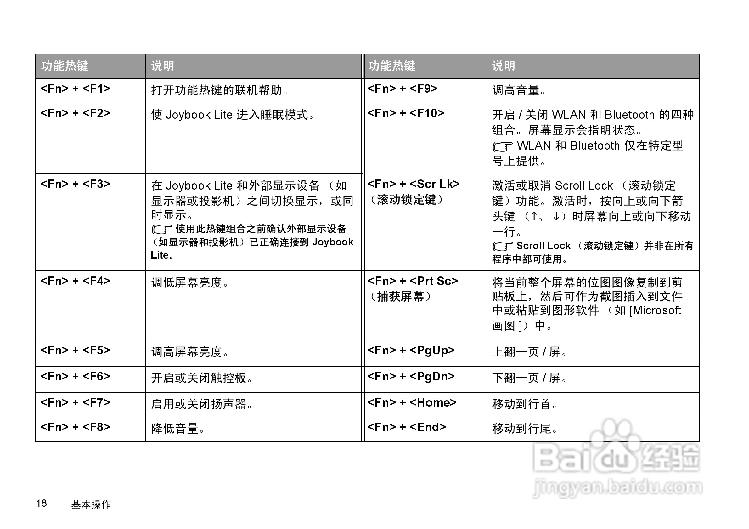 明基U101笔记本电脑使用说明书:[3]