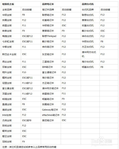 电脑重装系统详细步骤
