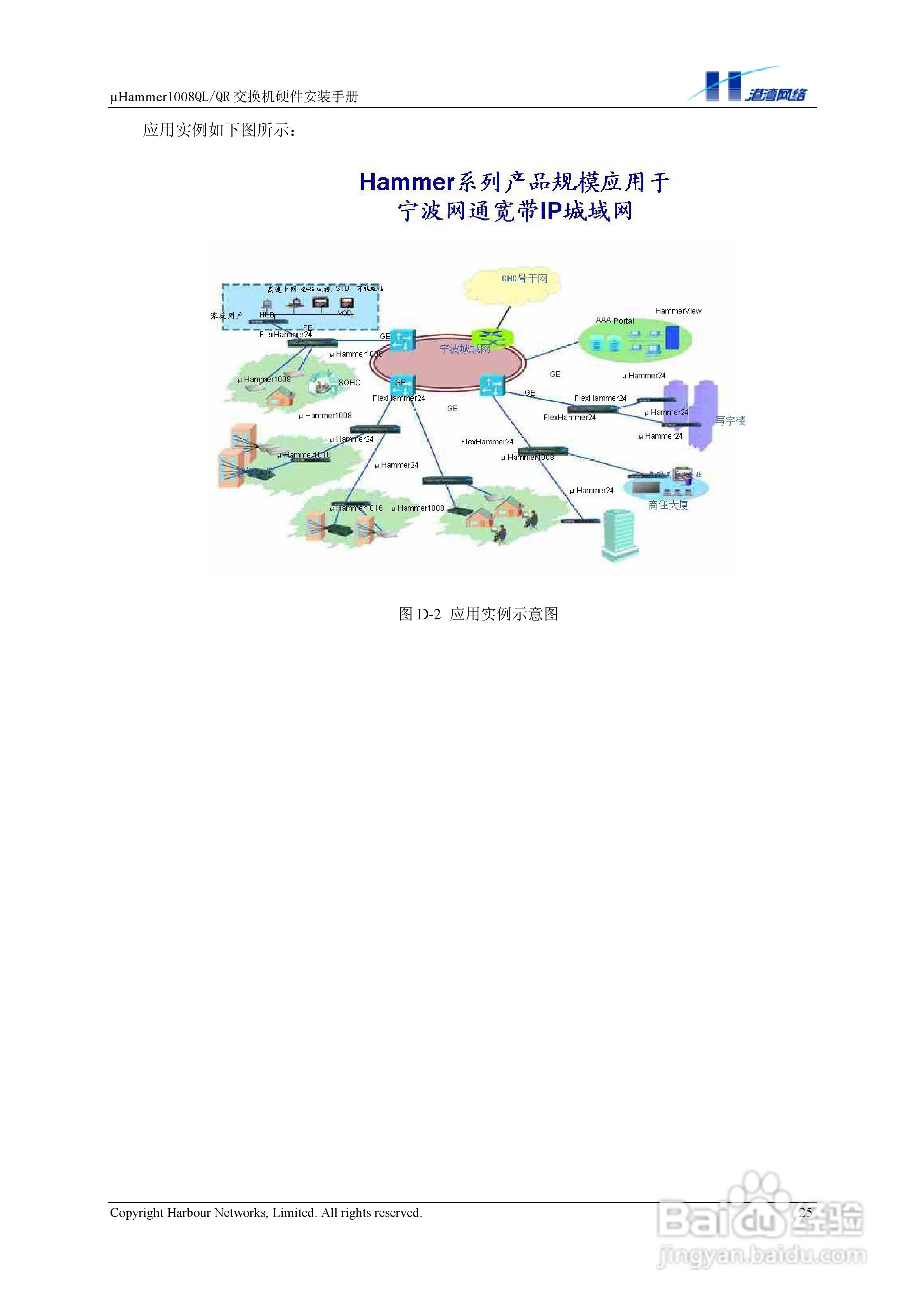 港湾网络交换机Hammer1008QLQR型说明书:[3]