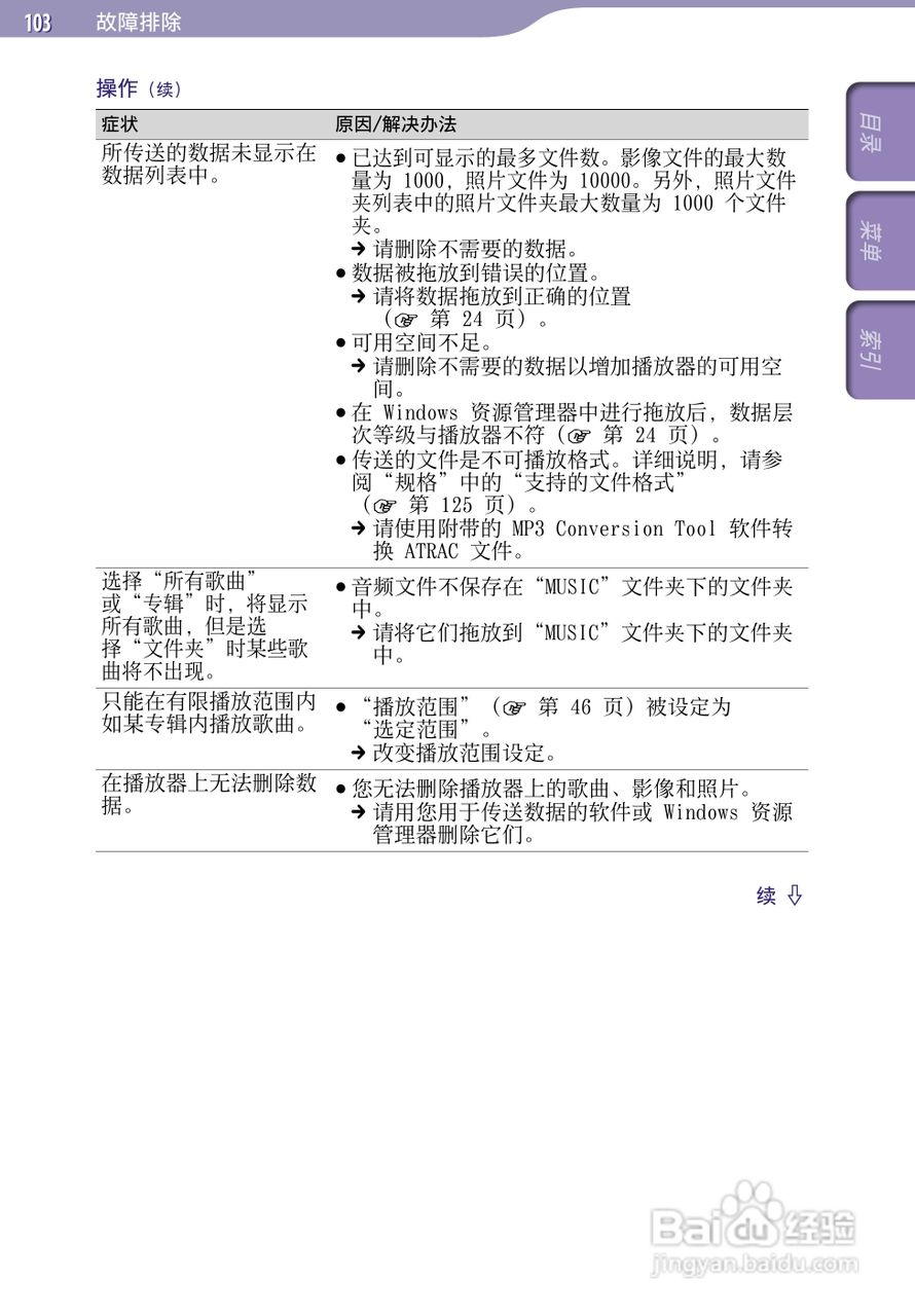 SONY索尼NWZ-A728数码影音使用说明书:[11]