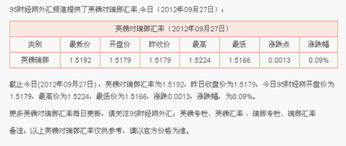 今日美元对台币汇率