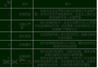 天使之剑之坐骑系统