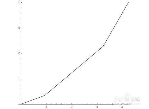 怎么使用Mathematica——AnglePath