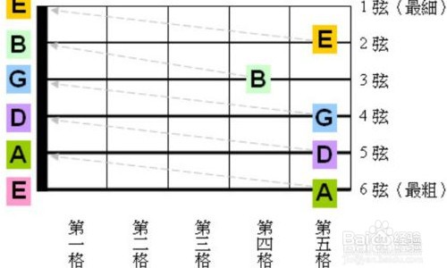 吉他六根弦的标准音图图片