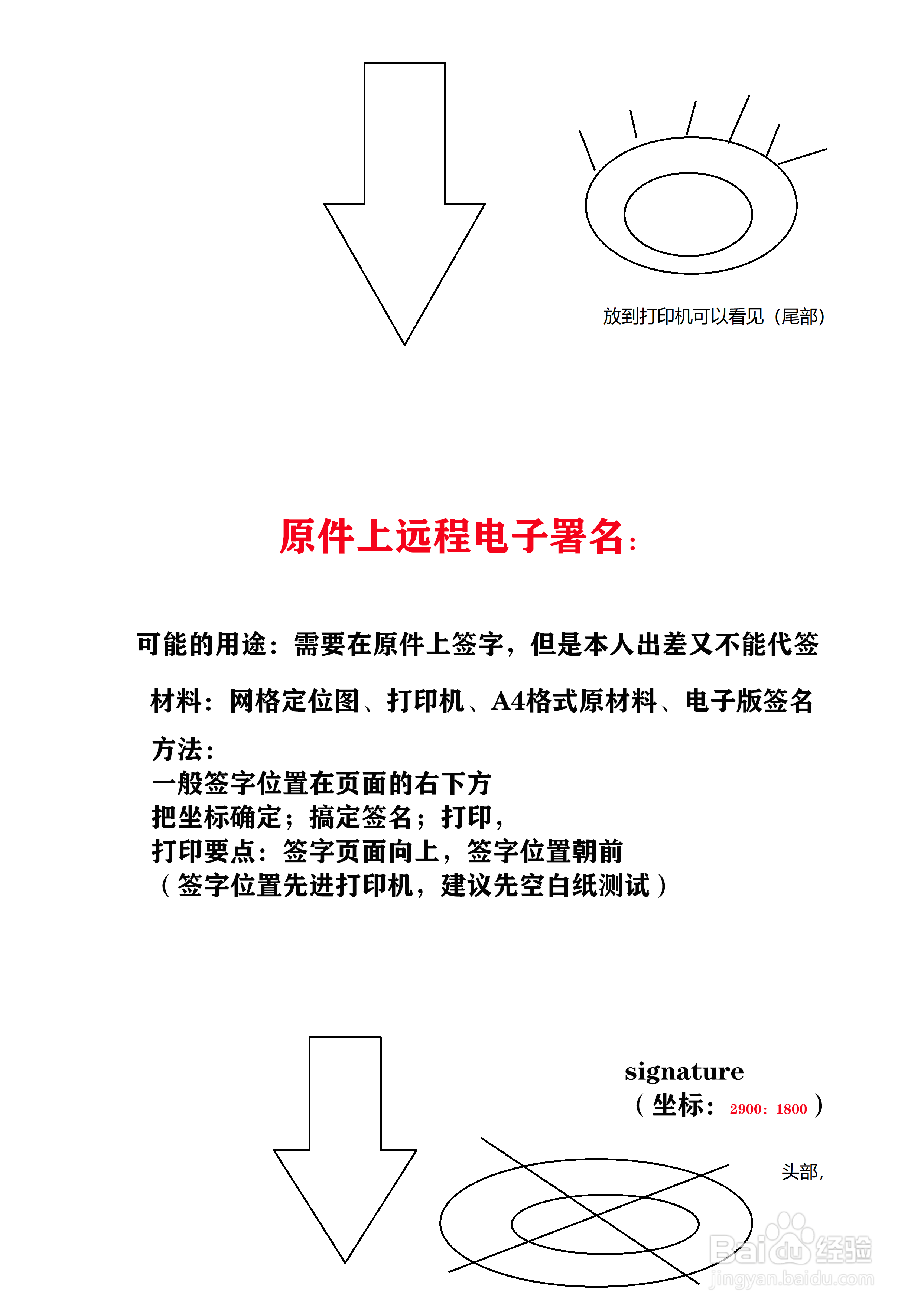 原件上远程电子署名