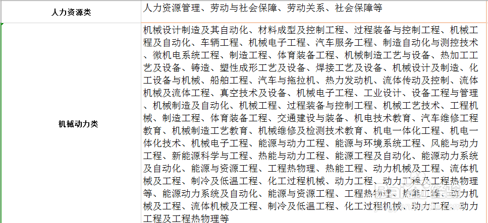 2020国家电网校园招聘考试报名条件