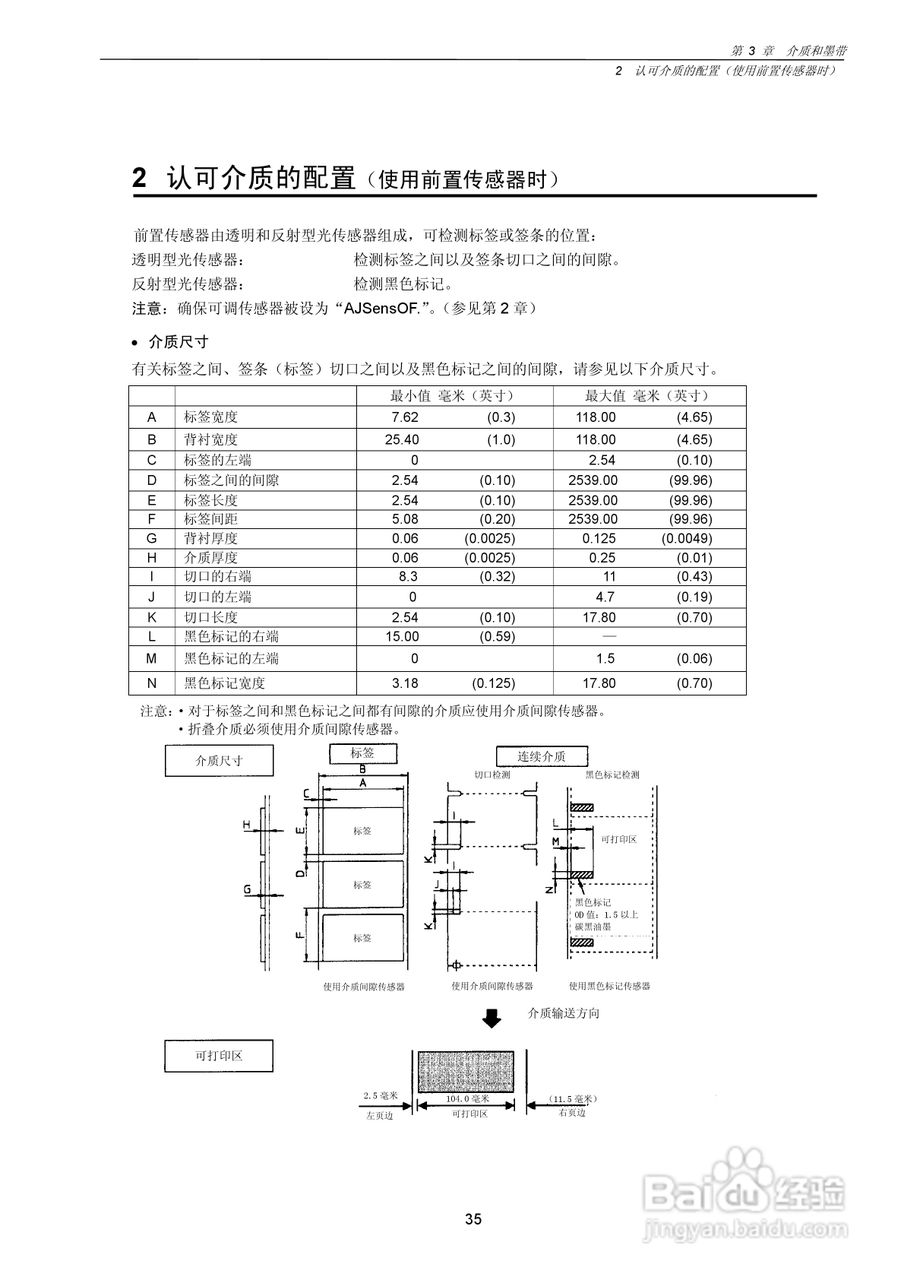 CITIZEN CLP-7201e热转印式条形码打印机用户手册:[4]