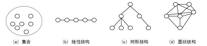 数据结构入门【1】--如何学习数据结构