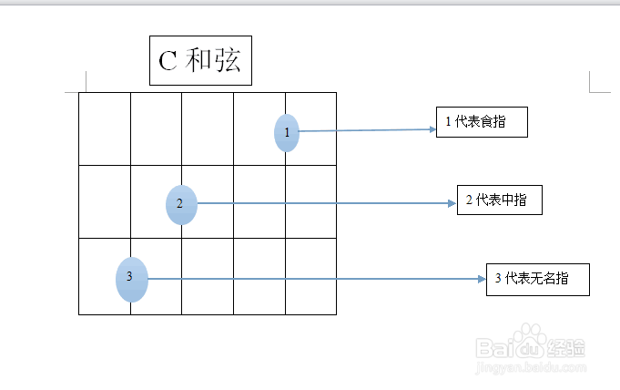 学吉他并不是那么难
