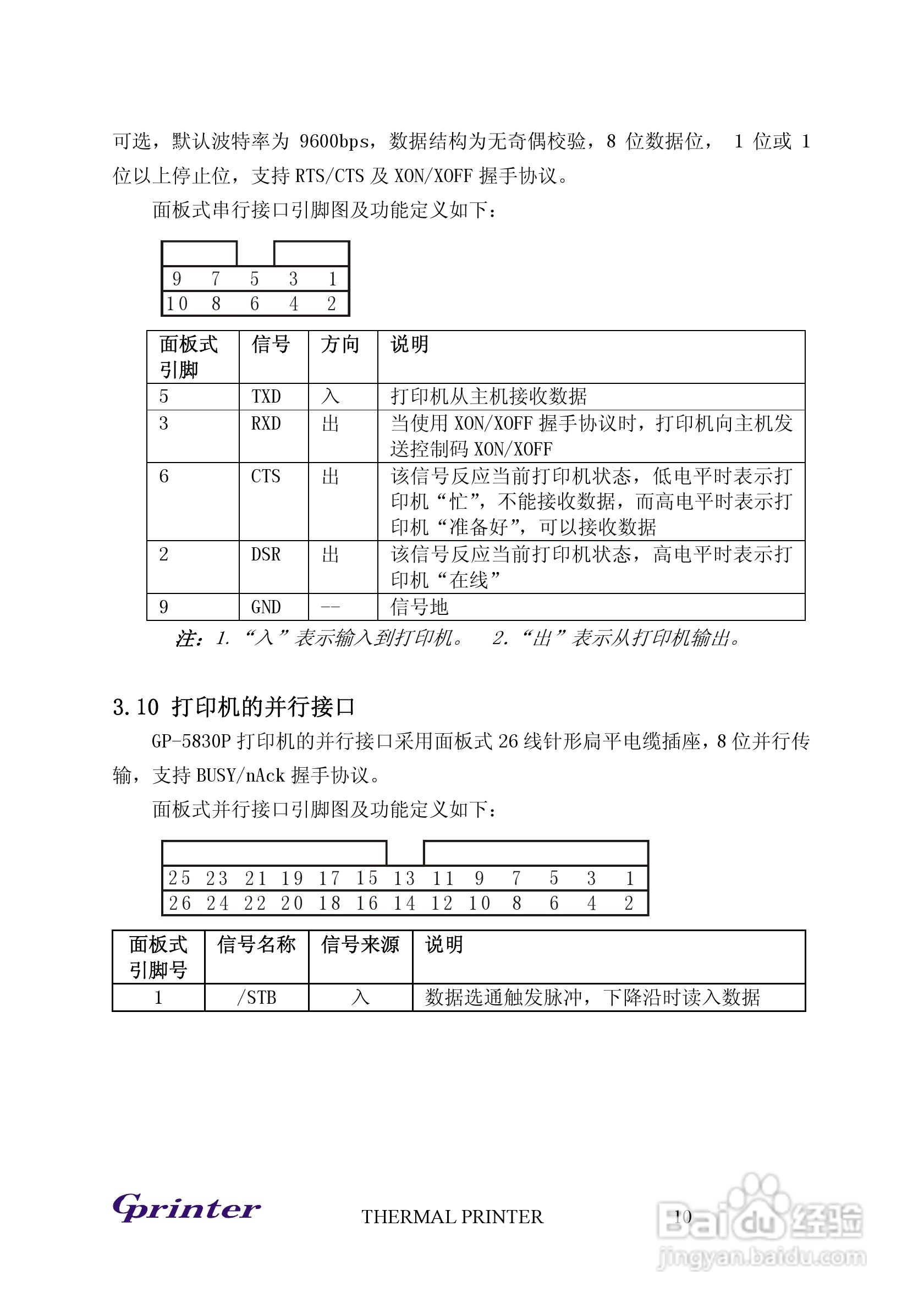 Cprinter GP-5830打印机用户手册:[2]