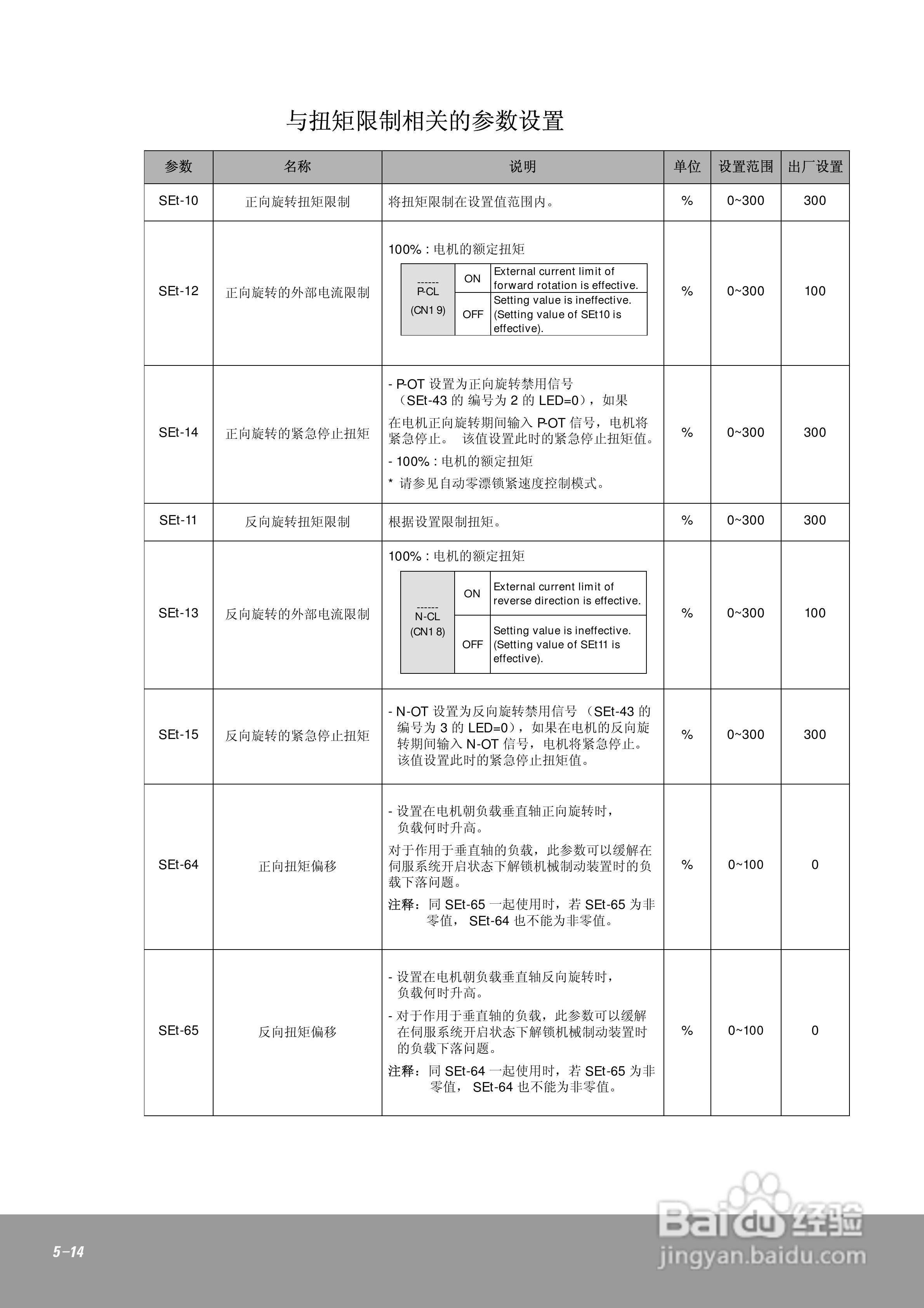 OEMax CSDJPlus伺服驱动器用户手册:[10]