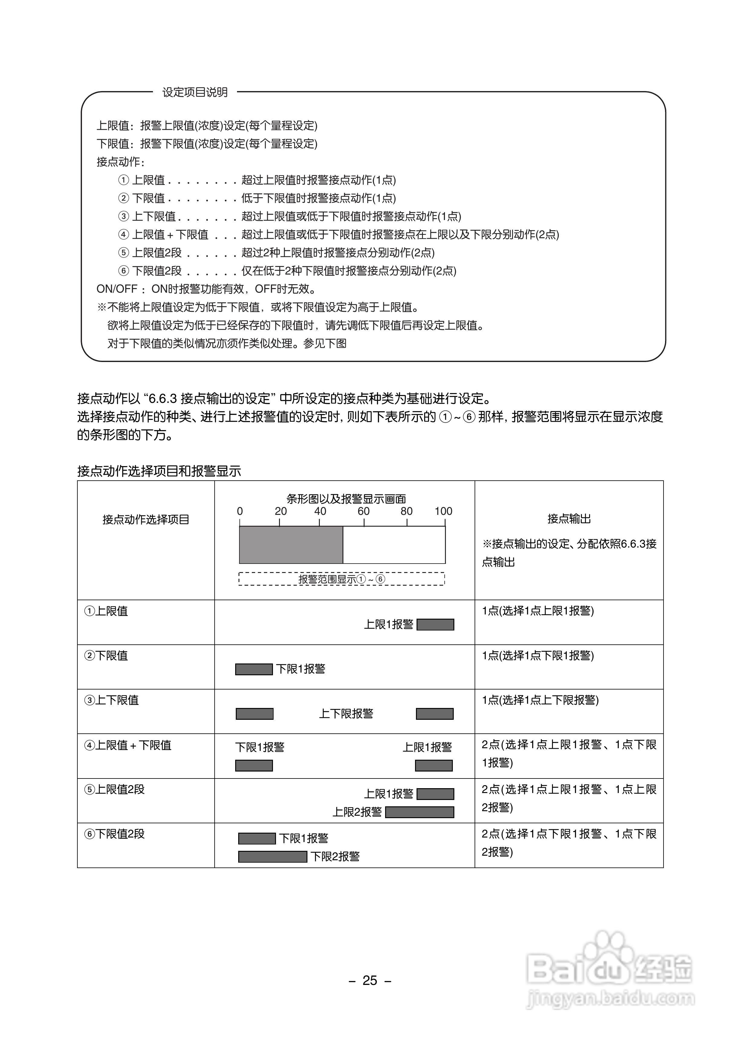 富士ZAF 热导式气体分析仪使用手册:[4]