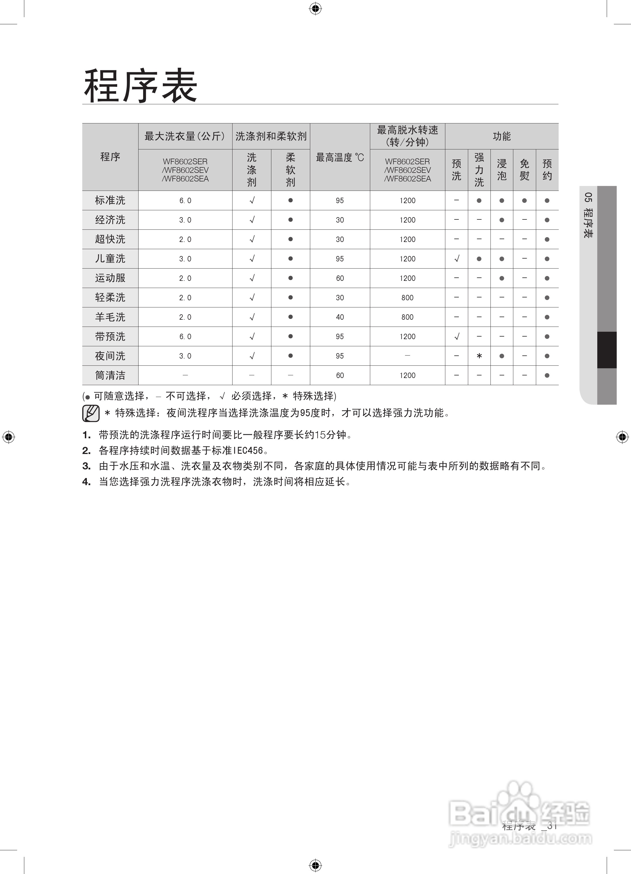 三星XQG60-8602SEV洗衣机使用说明书:[4]