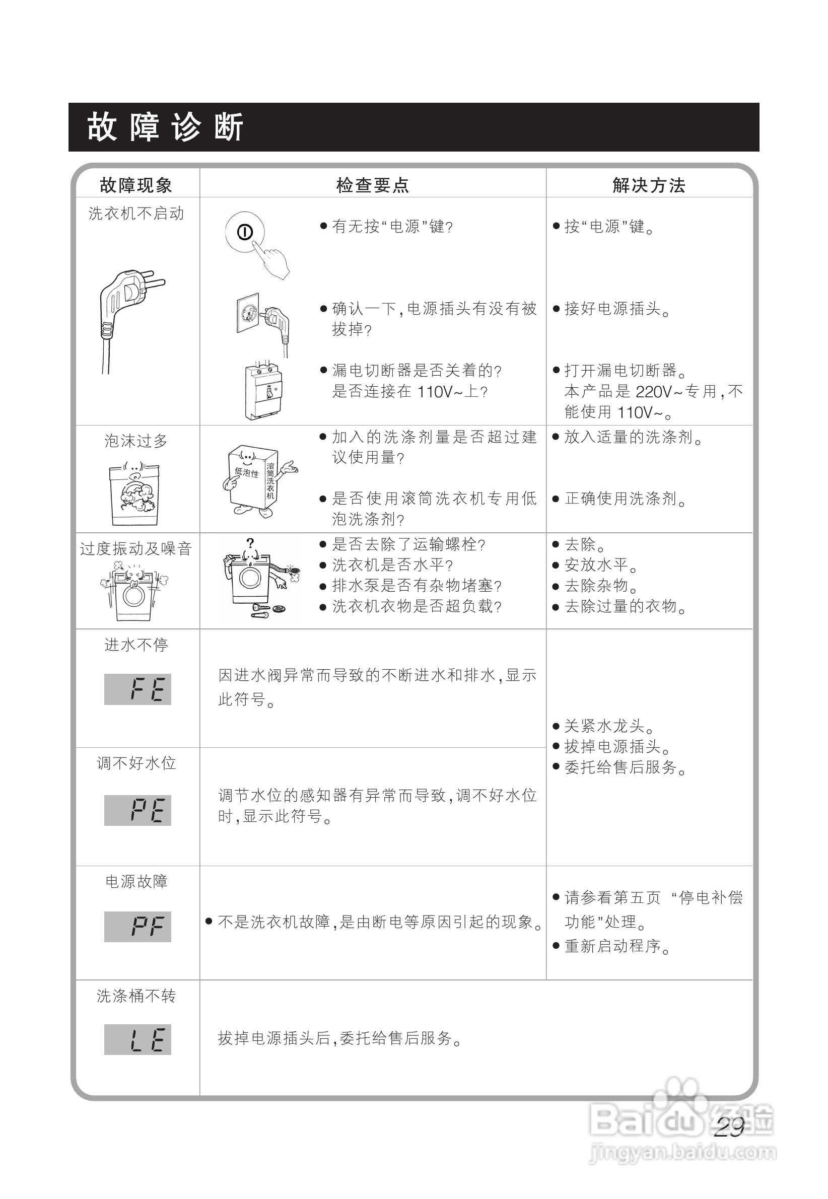 LG WD-A12415D洗衣机使用说明书:[3]