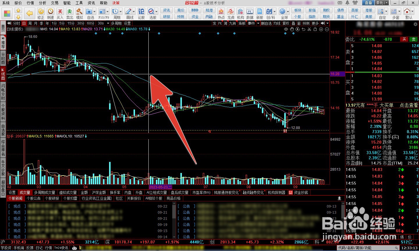 同花顺怎样删除均线，怎样增加技术指标窗口？