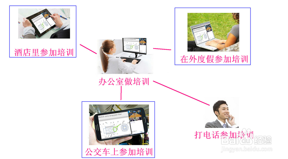 企业培训应该用什么在线培训系统比较高效
