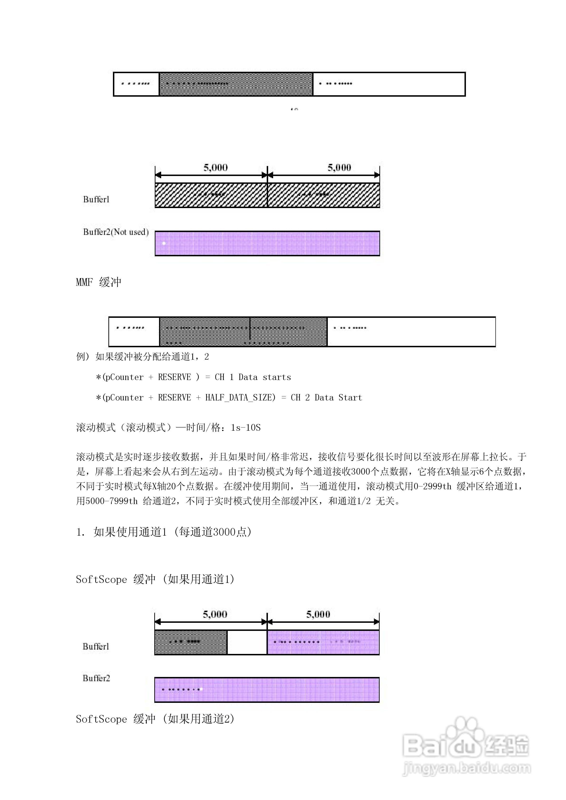 DSO2250U 250MHz采样双通道数字示波器+频谱分析仪说明:[4]