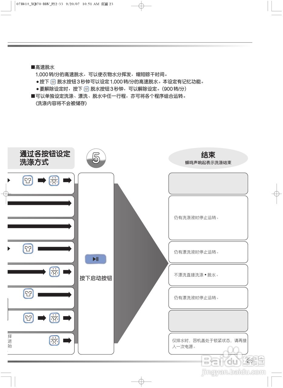 日立XQB70-BHV洗衣机使用说明书:[3]