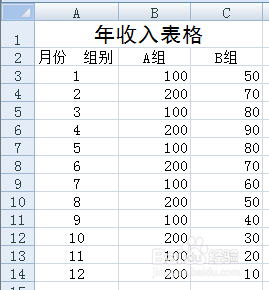 如何制作excel表格中的斜线单元格