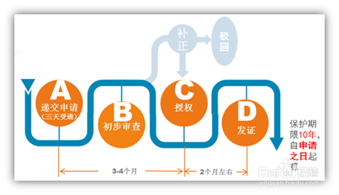 实用新型专利申请的流程和费用