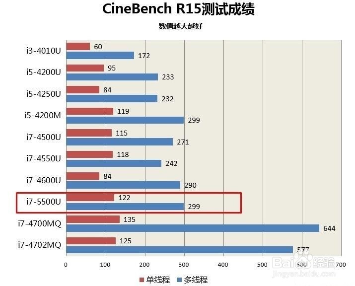更新第五代酷睿 戴尔灵越15 7000评测