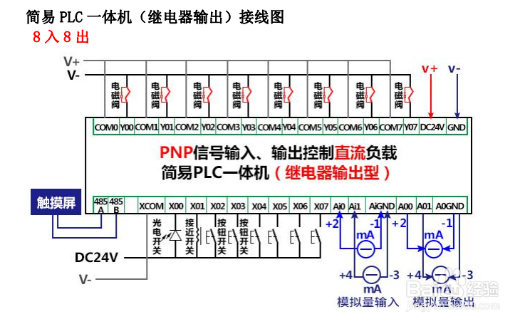 简易PLC一体机接线方法