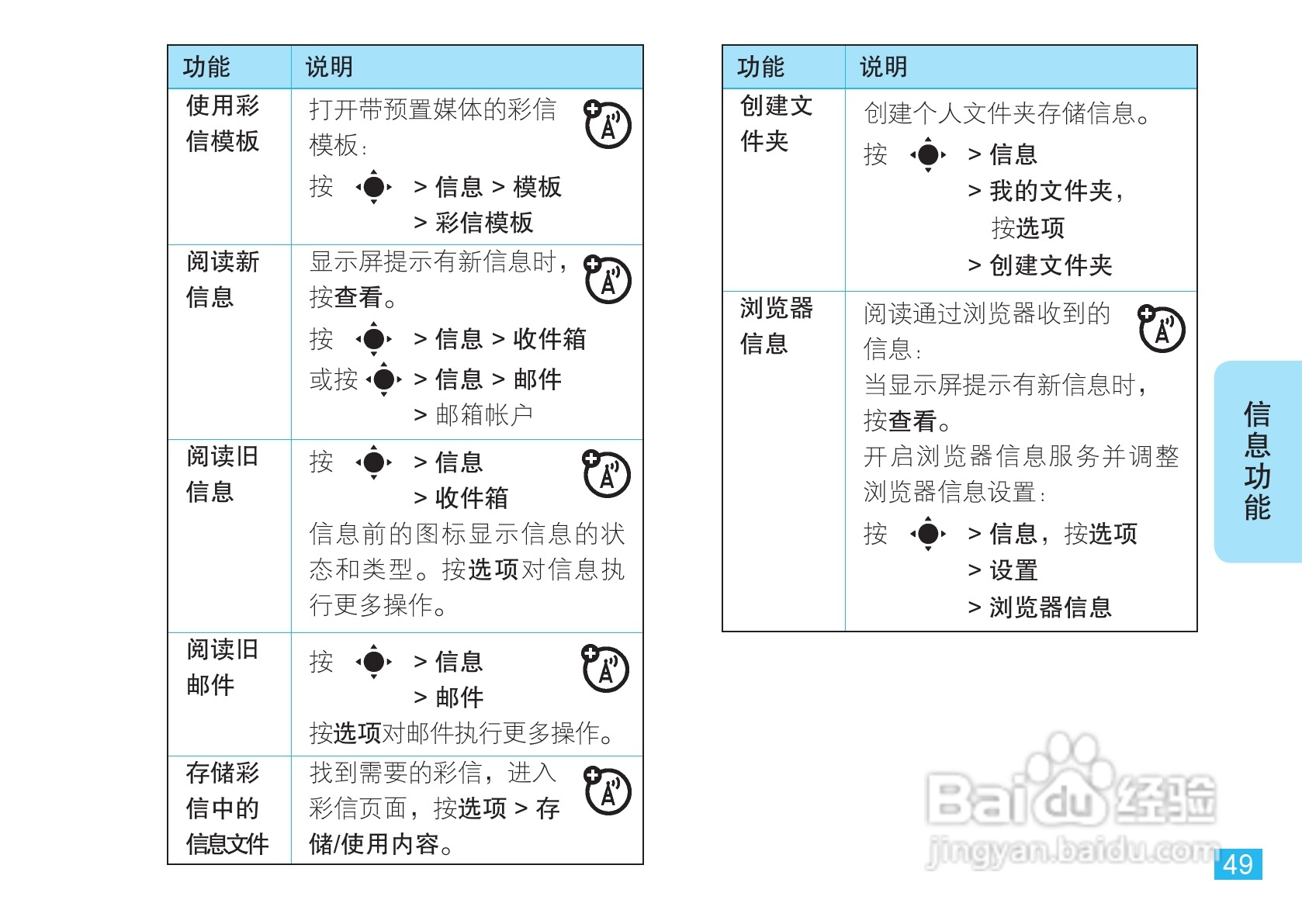 摩托罗拉EM30手机使用说明书:[5]