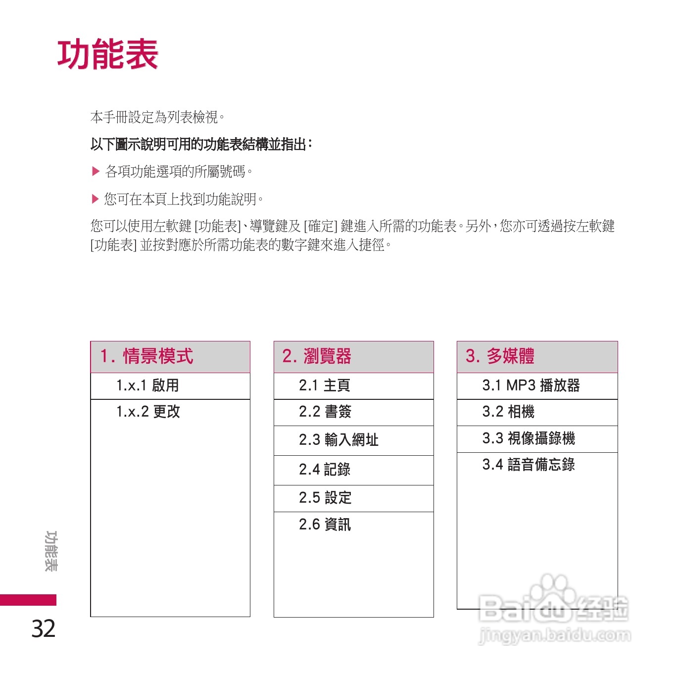 LG KE970手机使用说明书:[4]