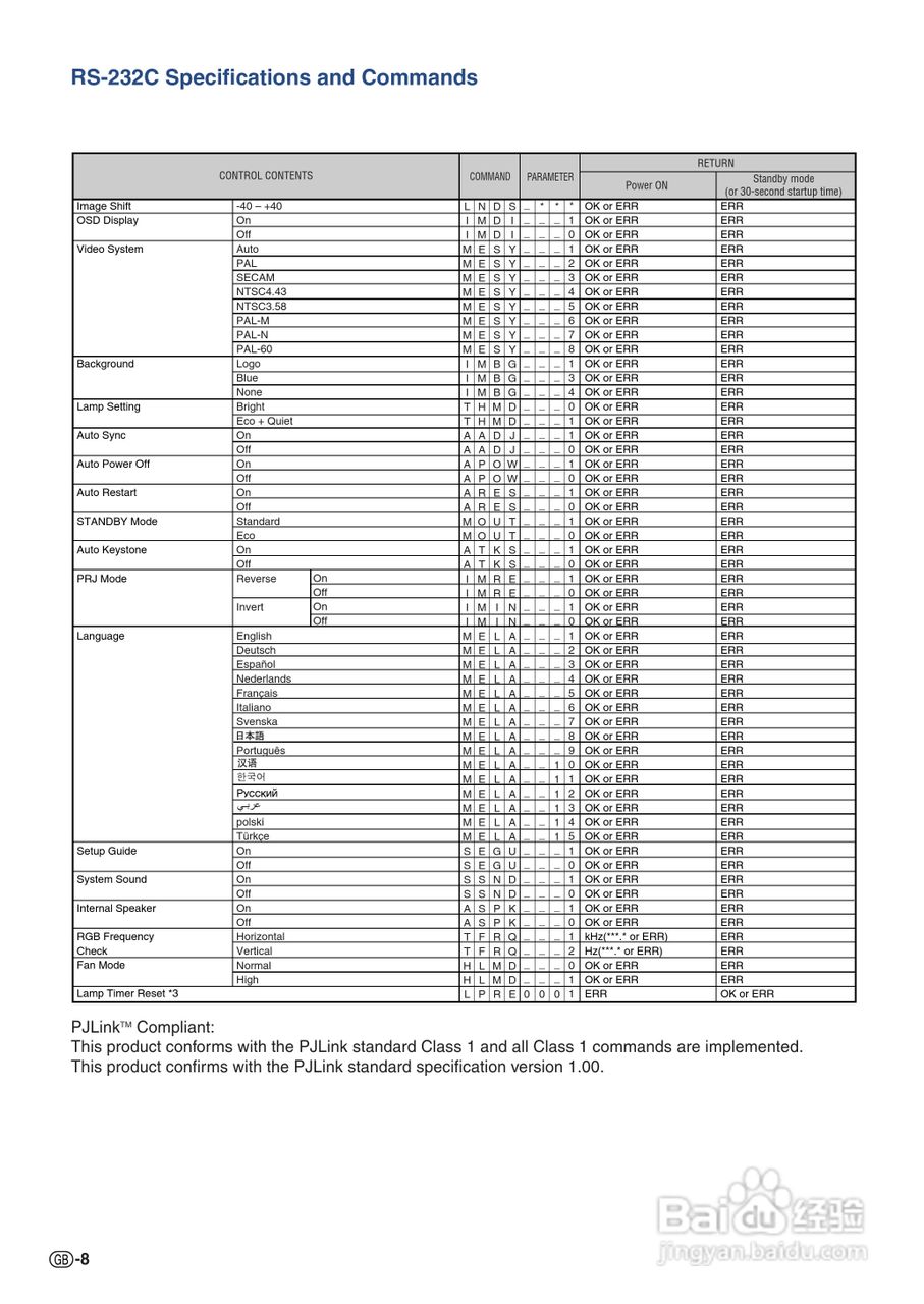 夏普SHARP PG-F320W投影机使用说明书:[1]