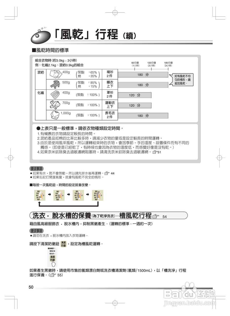 日立SF-BW11H洗衣机使用说明书:[5]